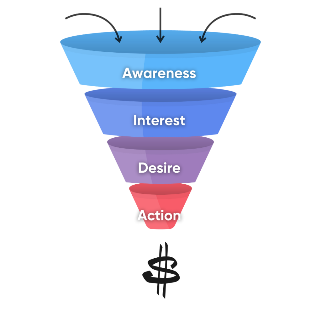 digital marketing funnel